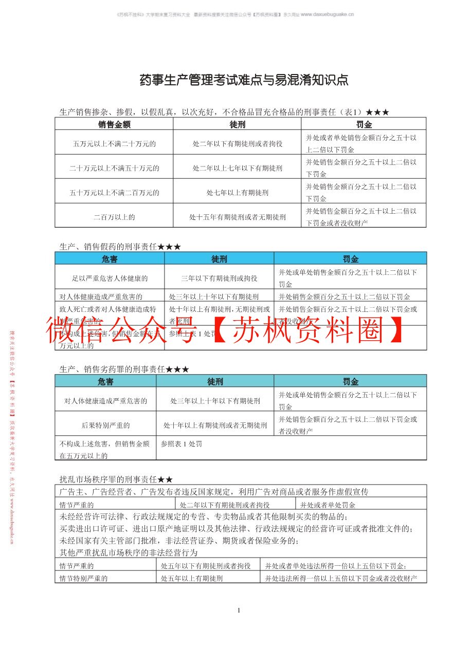 药品生产管理